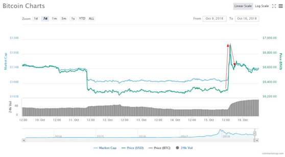 热点短评：撕“USDT”还是“割韭菜”？