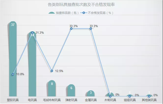 深圳最新玩具抽检两成不合格！五大“网红玩具”请小心！