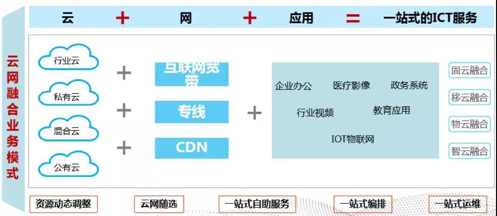 连连中标，捷报频传！浩鲸科技成功中标福建移动云网编排器项目