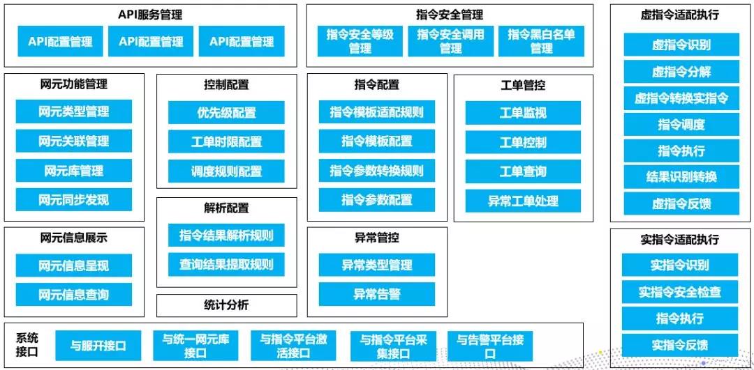 浩鲸科技中标海南电信网络控制系统项目