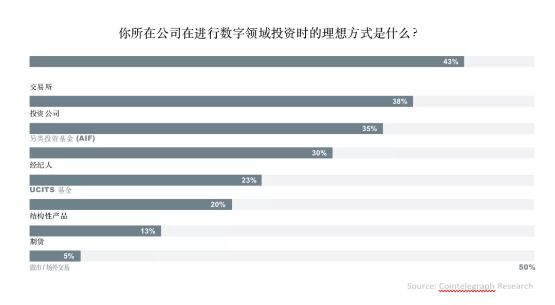 比特币投资