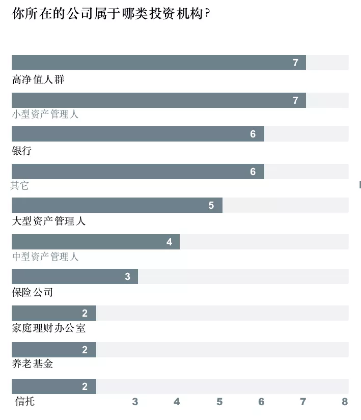 比特币投资