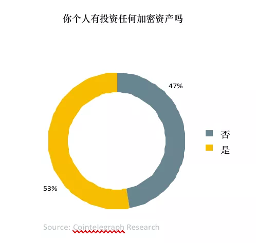 比特币投资