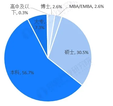 零壹智库