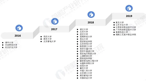 零壹智库