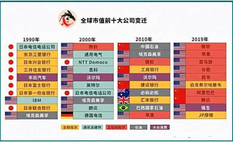 央行数字货币