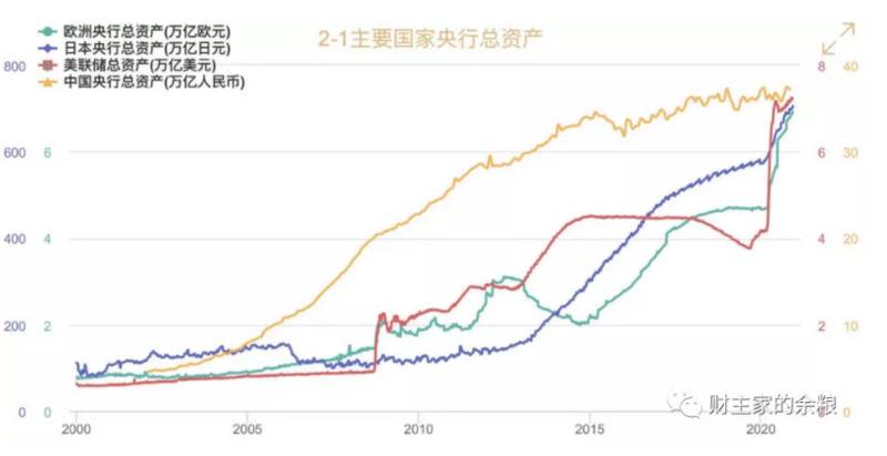 央行数字货币