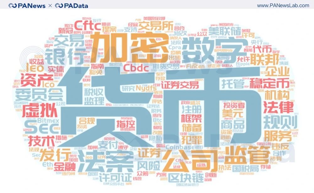 CBDC