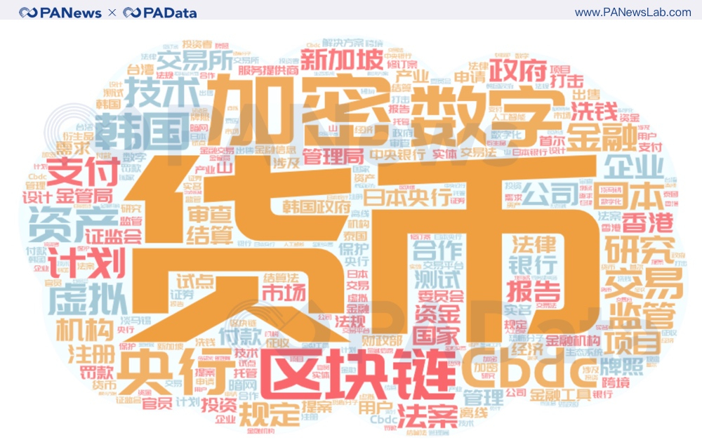 CBDC