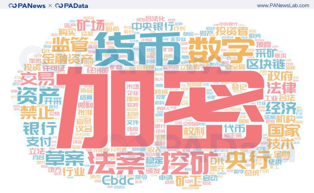 CBDC