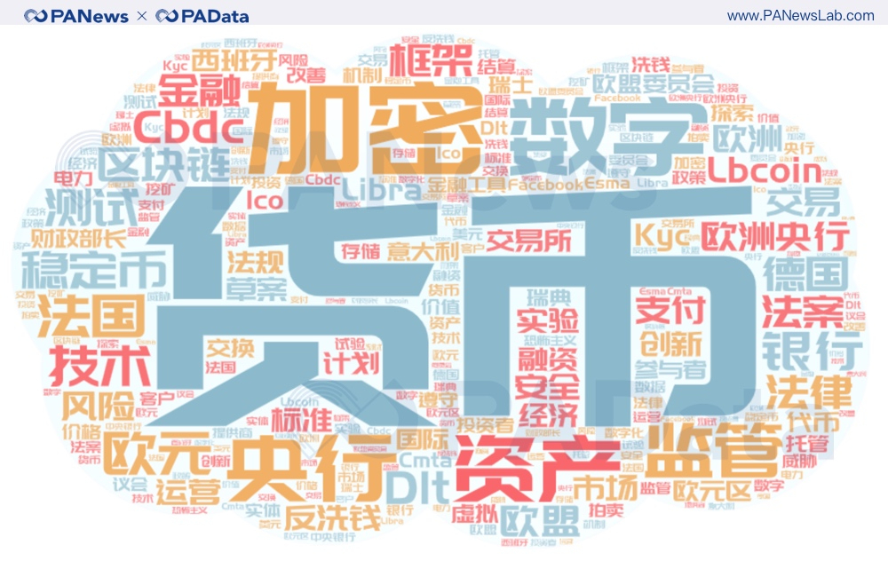 CBDC