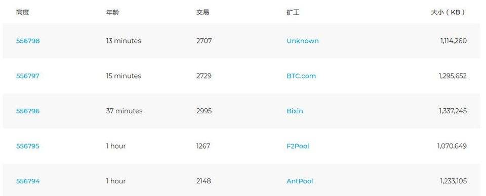 创世十年，中本聪「拯救银行」的故事已创作到第几章节？