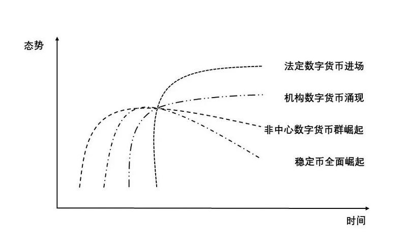 朱嘉明：数字货币已经实现从边缘到中心的历史性转型