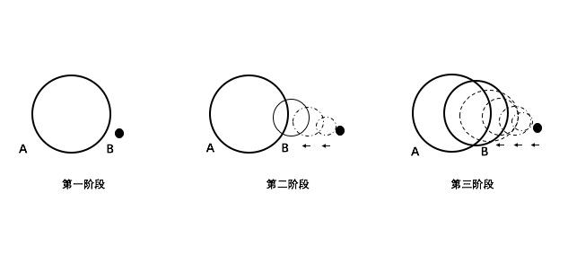 朱嘉明：数字货币已经实现从边缘到中心的历史性转型