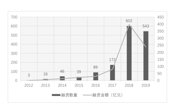 朱嘉明：数字货币已经实现从边缘到中心的历史性转型