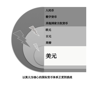 朱嘉明：数字货币已经实现从边缘到中心的历史性转型