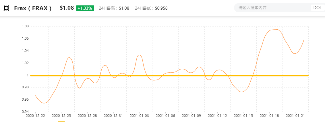 算法