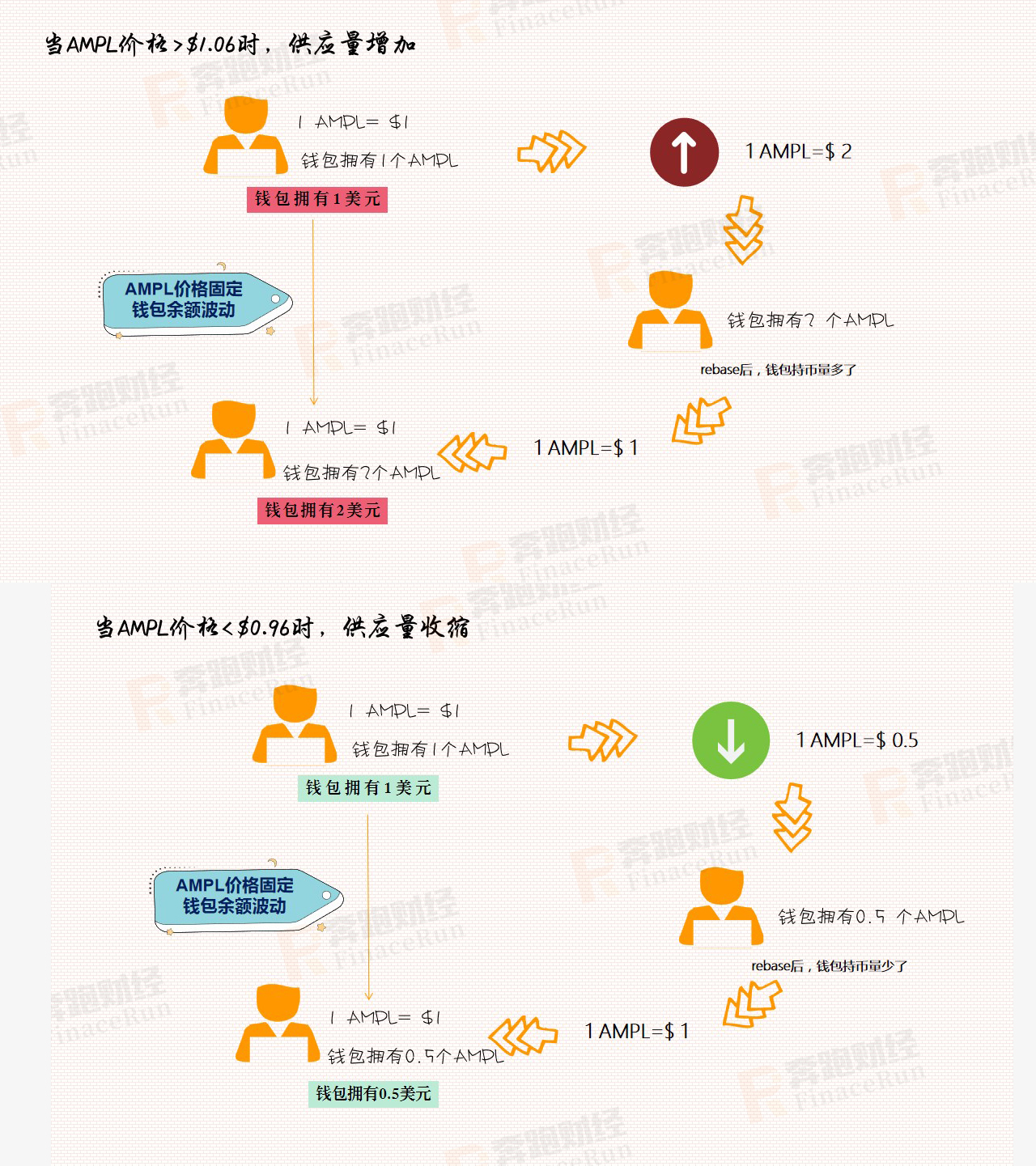 算法