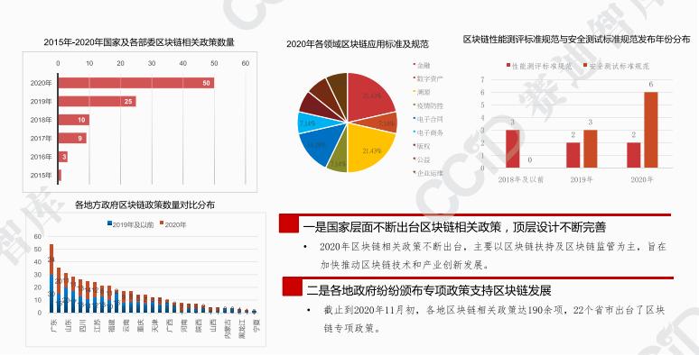 币世界-2021年中国区块链发展趋势