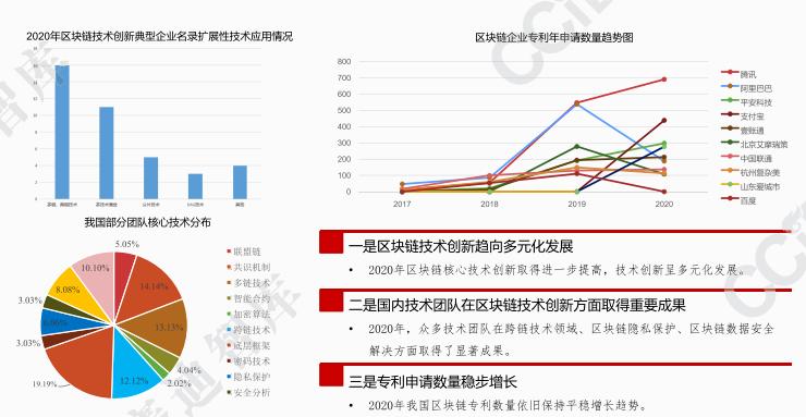 币世界-2021年中国区块链发展趋势