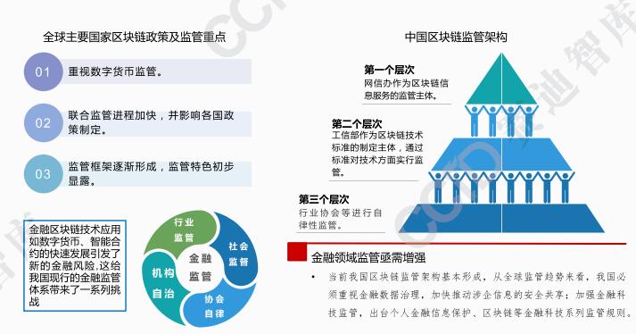 币世界-2021年中国区块链发展趋势
