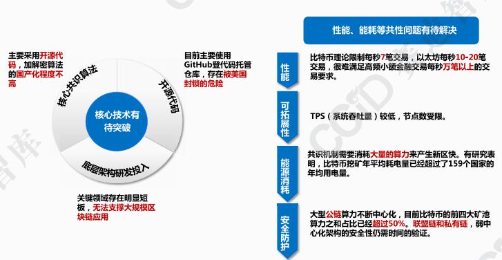 币世界-2021年中国区块链发展趋势