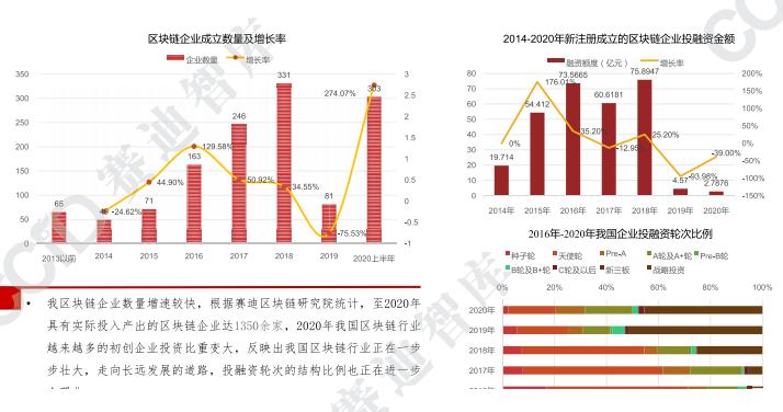币世界-2021年中国区块链发展趋势
