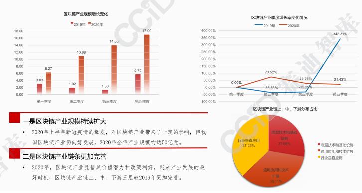 币世界-2021年中国区块链发展趋势