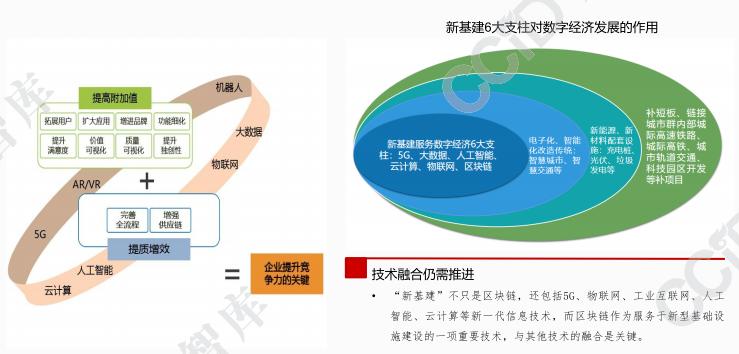 币世界-2021年中国区块链发展趋势