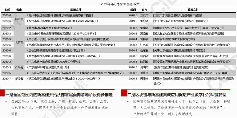 币世界-2021年中国区块链发展趋势