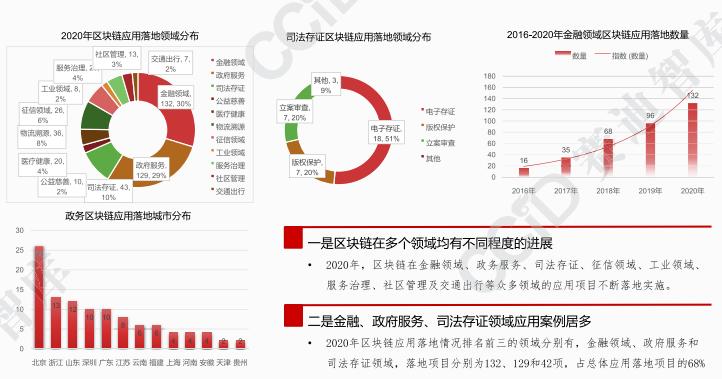 币世界-2021年中国区块链发展趋势