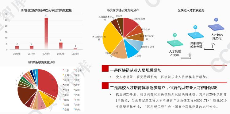 币世界-2021年中国区块链发展趋势