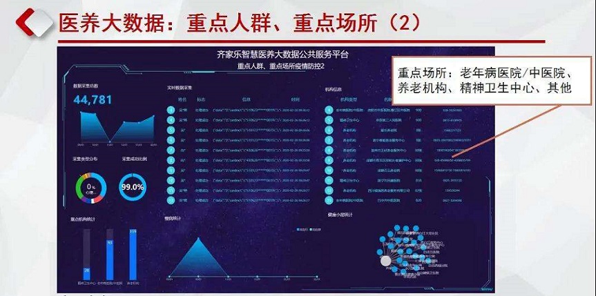 中国如何利用人工智能、大数据抗击新冠肺炎疫情
