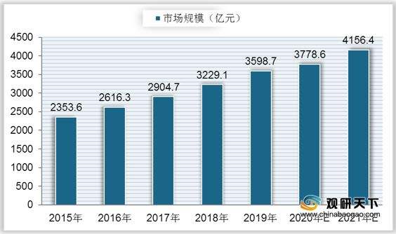 中国“睡眠经济”有望超一万亿元