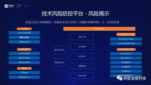 如何增强对抗金融制裁免疫力