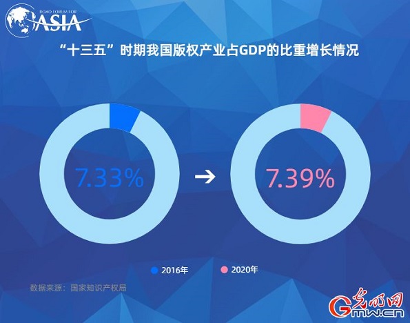 我国PCT国际专利申请量连续三年居首