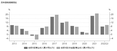 逾500家A股公司前三季度净利翻倍